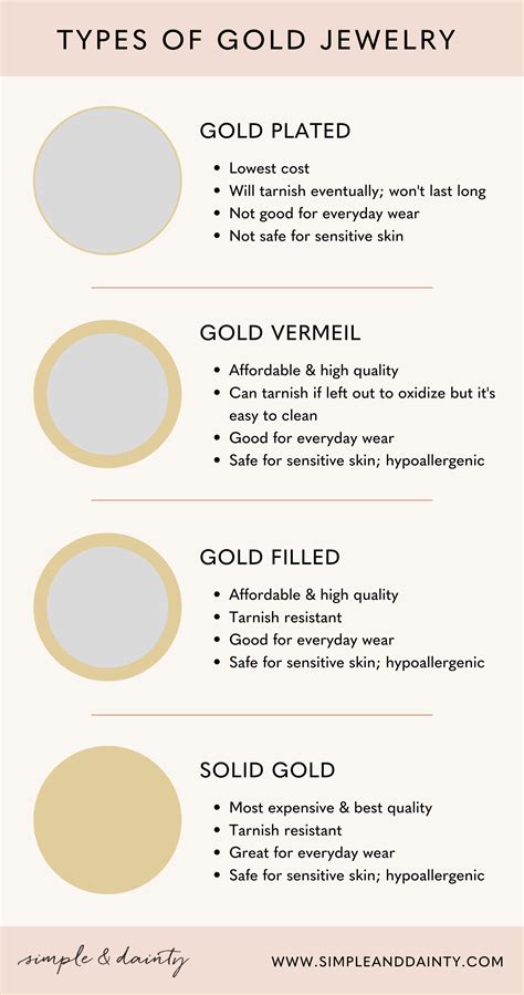 Types of Gold Jewelry Explained: Plated, Vermeil, Filled, & Solid Gold ...