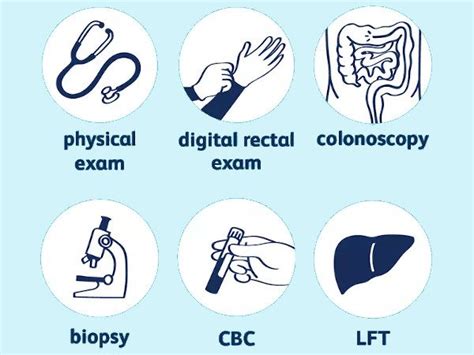 Rectal cancer diagnosis & treatments from top cancer hospital
