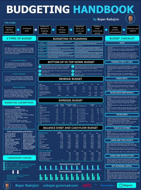 Data Entry Form Tutorial 的图像结果