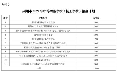 2024年荆州的高中排名一览表(附高中最新排行榜)