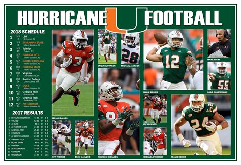 Miami Hurricanes Football All Time Roster at Bonnie Vincent blog