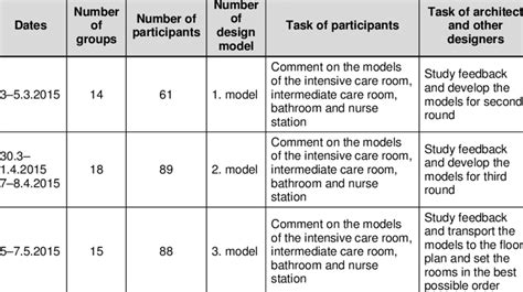 Collaborative Design Process with Client 的图像结果