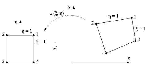 Global to Local Reference Frame 的图像结果