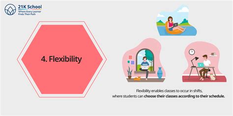 Virtual Learning Environment: Definition, Use & Examples