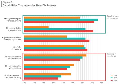 Programmatic CTV How Does It Work 的图像结果