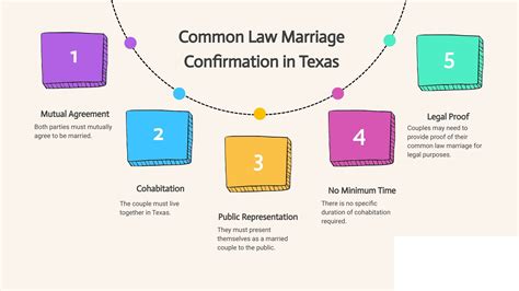 The Truth About Common Law Marriage: How Many Years Are Needed? | Katie ...