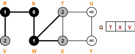 Breadth First Search (Bfs) Algorithm 的图像结果