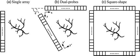 Linear Direction-Finding Array 的图像结果
