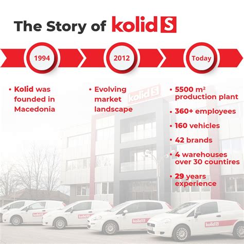 Since our inception in 1994, Kolid has been through the wringer multiple times. This incredible ...