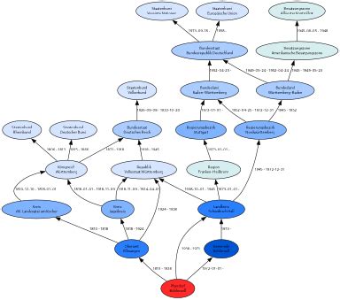 Bühlerzell – GenWiki