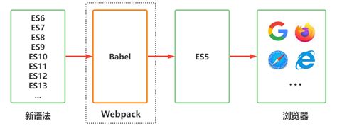 JavaScript/ECMAScript 的图像结果