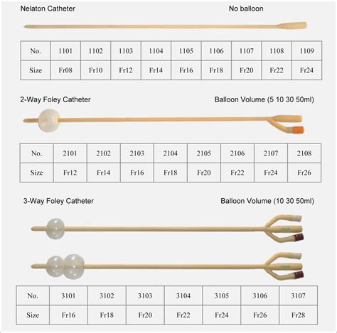 How Foley Catheter Size Chart Is ... | Foley catheter, Catheter ...