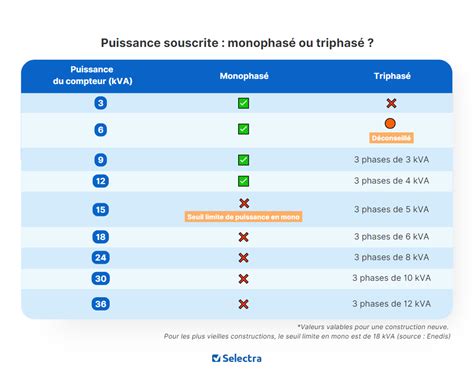 Image result for GEDCOM File Example