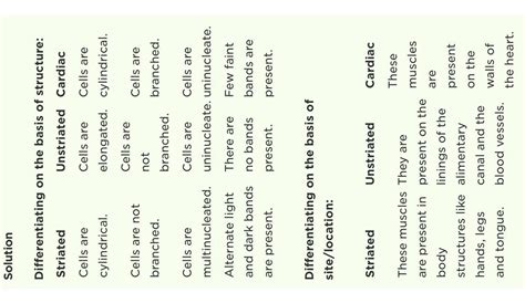 Differentiate between striated, unstriated and cardiac muscles on the ...