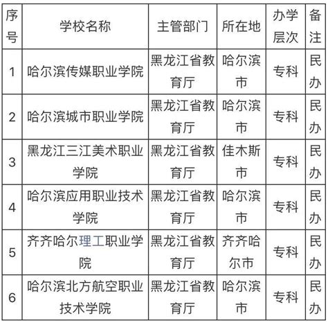 2023黑龙江民办护理专业学校有哪些 黑龙江民办护理专业学校名单一览表_邦博尔卫校网