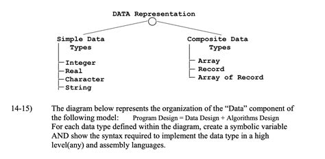 Image result for Define Data Types