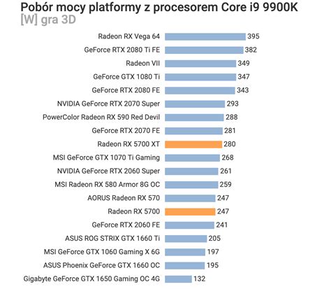 AMD RX 6700 XT显卡规格再曝光：频率超2.5G，具备Infinity Cache - 站长搜索