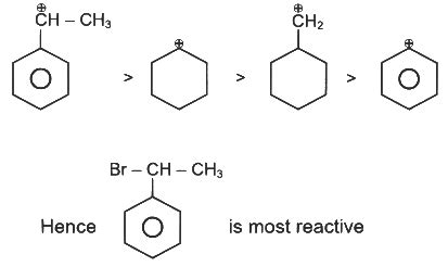 NEET Previous Year Questions (2014-2025): Haloalkanes and Haloarenes ...