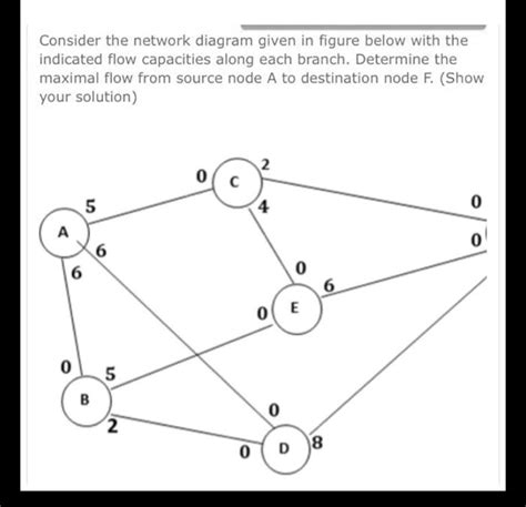Network Flow 的图像结果
