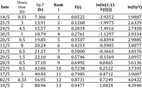 Image result for How to Calculate Using Rank Differences Method Calculator