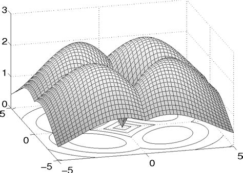 Firefly Algorithm Explained 的图像结果