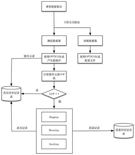 互联网消费贷线上化全流程模式 - 金融文库