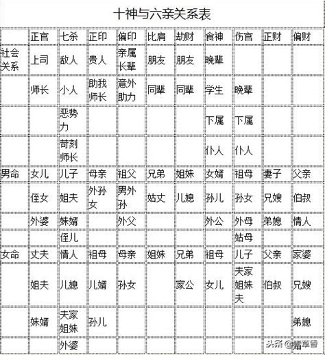 八字十神六親關係詳解 - 每日頭條