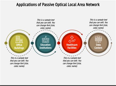 Passive Optical Local Area Network 的图像结果
