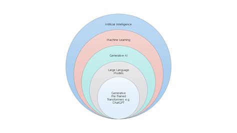 ICT Key Terms 的图像结果