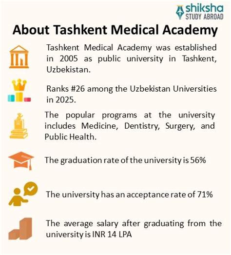 Tashkent Medical Academy: Rankings, Fees, Courses, Admission 2026 ...
