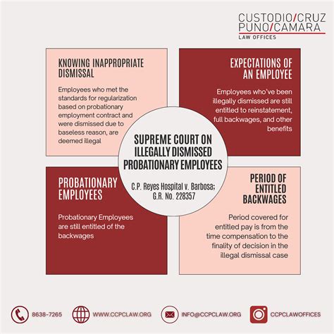 Supreme Court on Illegally Dismissed Probationary Employees - Custodio ...