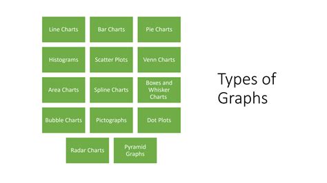 Image result for Common Types Graph