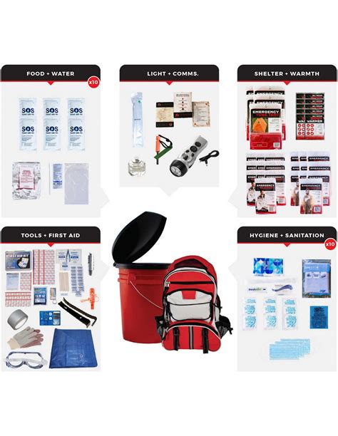 Survival Kit For Plane Crash at Becky Uhl blog