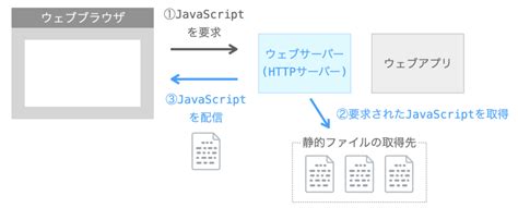 Django JavaScript 的图像结果