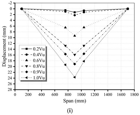 Experimental Study on Shear Behavior of Precast High-Strength Concrete ...