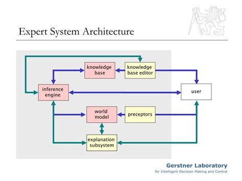 Expert systems