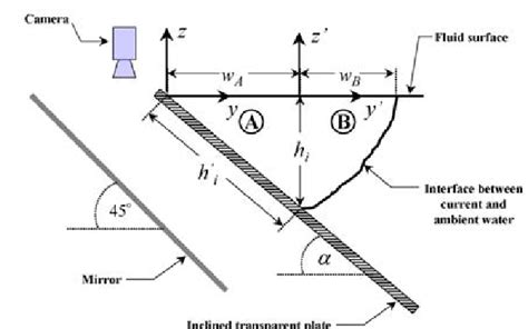 Current Value In-Depth 的图像结果