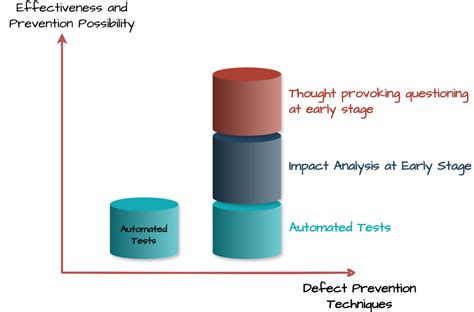 Fluent Wait in Selenium Python 的图像结果