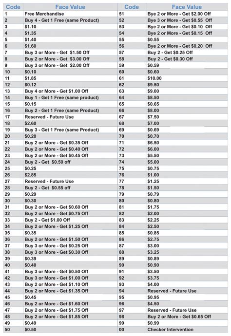 Image result for Discount Codes Coupon Code