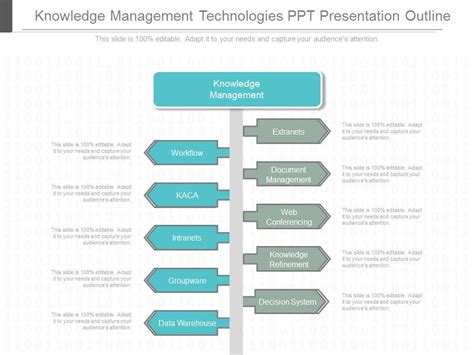 Knowledge Management Technologies 的图像结果
