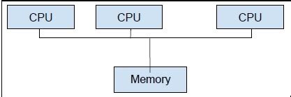 Image result for Multiprocessing Python Tutorial