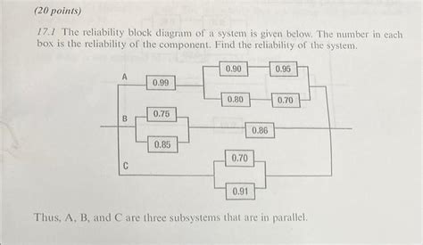 Image result for Reliability Block Diagram Examples