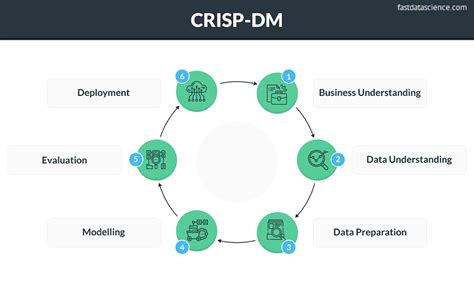 Image result for Data Science Project Management
