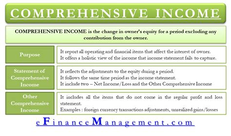 Comprehensive 的图像结果