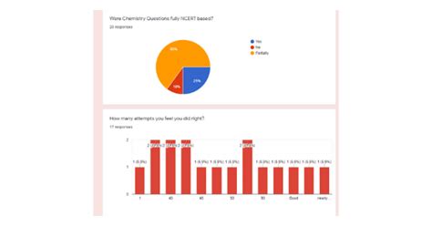 JEE Main 27th July 2021 Shift 1 Question Paper Analysis (Available ...