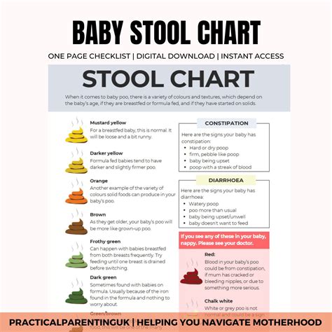 Baby poop color – Artofit