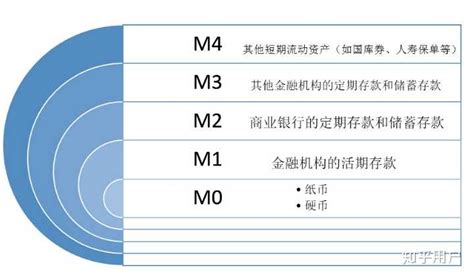 社融与M2的关系 - 知乎