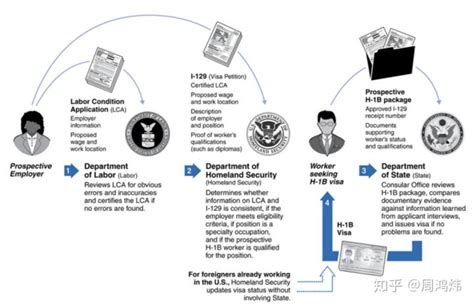 美国绿卡办理过程 | Biometrics--生物信息录入 - 知乎