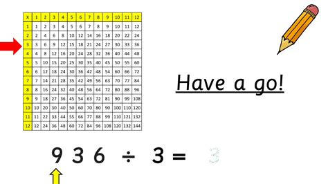 Image result for Bus Stop Method KS2