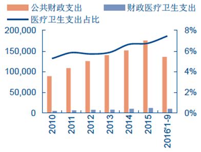 2018年中国大健康产业市场前景研究报告（附全文）-中商情报网